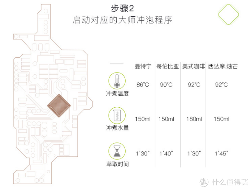 #一周热征#咖啡# 从Q6到K6的Onecup，是豆浆机更是咖啡机