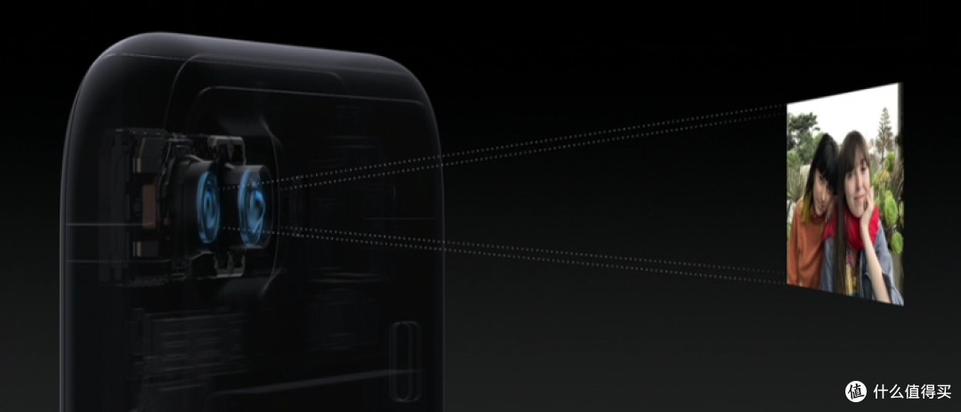 聊聊 iPhone7 Plus 双摄像头的抄袭和创新