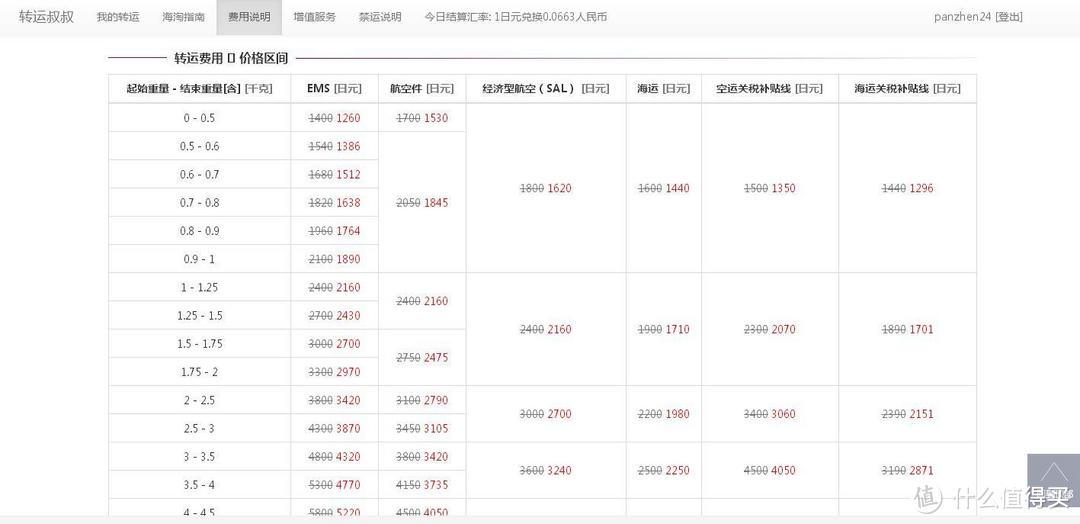 一场“少年派”的冒险———转运公司转运叔叔的日淘众测体验机记