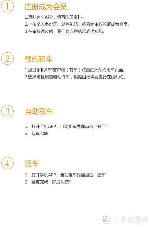 Ur-car 有车 新能源汽车租赁体验