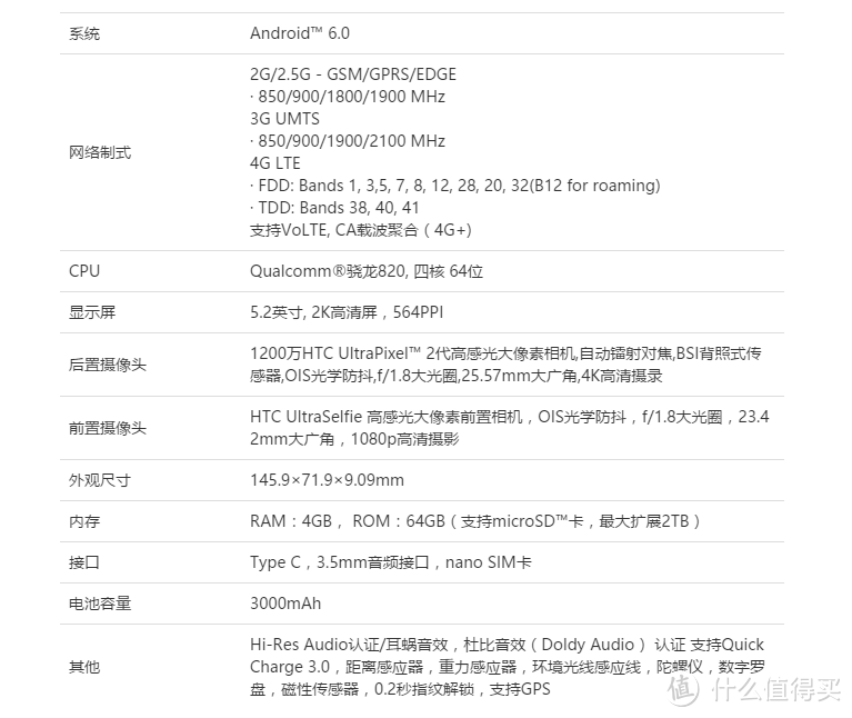 十力觉醒不等于十分完美 - HTC 10众测报告