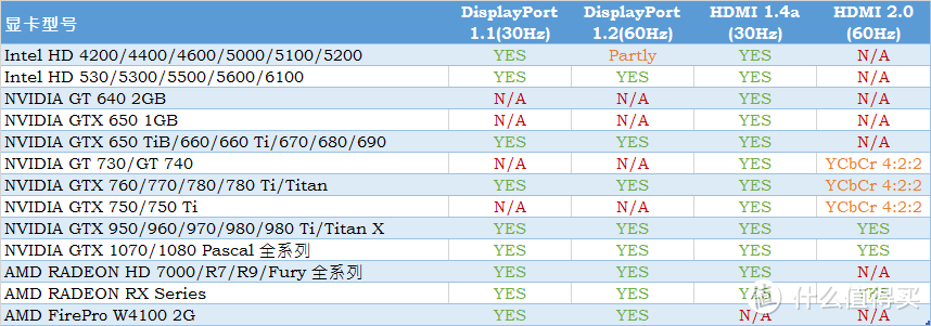 假如一台4K显示器不足压垮新核弹 那就来第二台——LG 27UD68-W入手