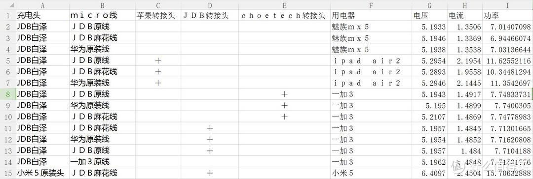 体积小、方便携带——JDB二合一Type-C麻花线开箱测试