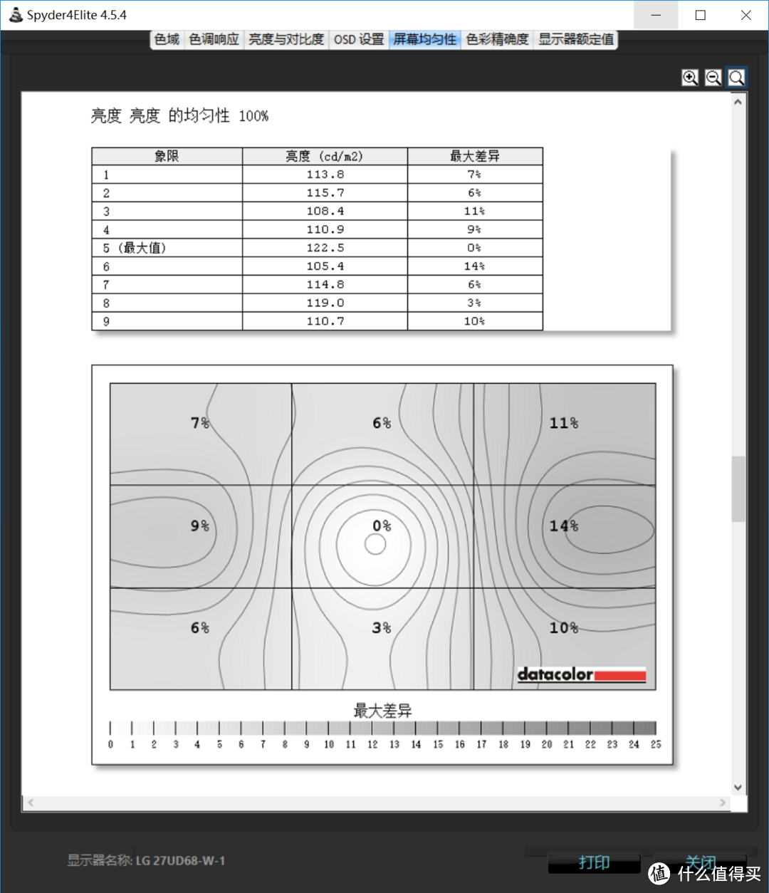 假如一台4K显示器不足压垮新核弹 那就来第二台——LG 27UD68-W入手