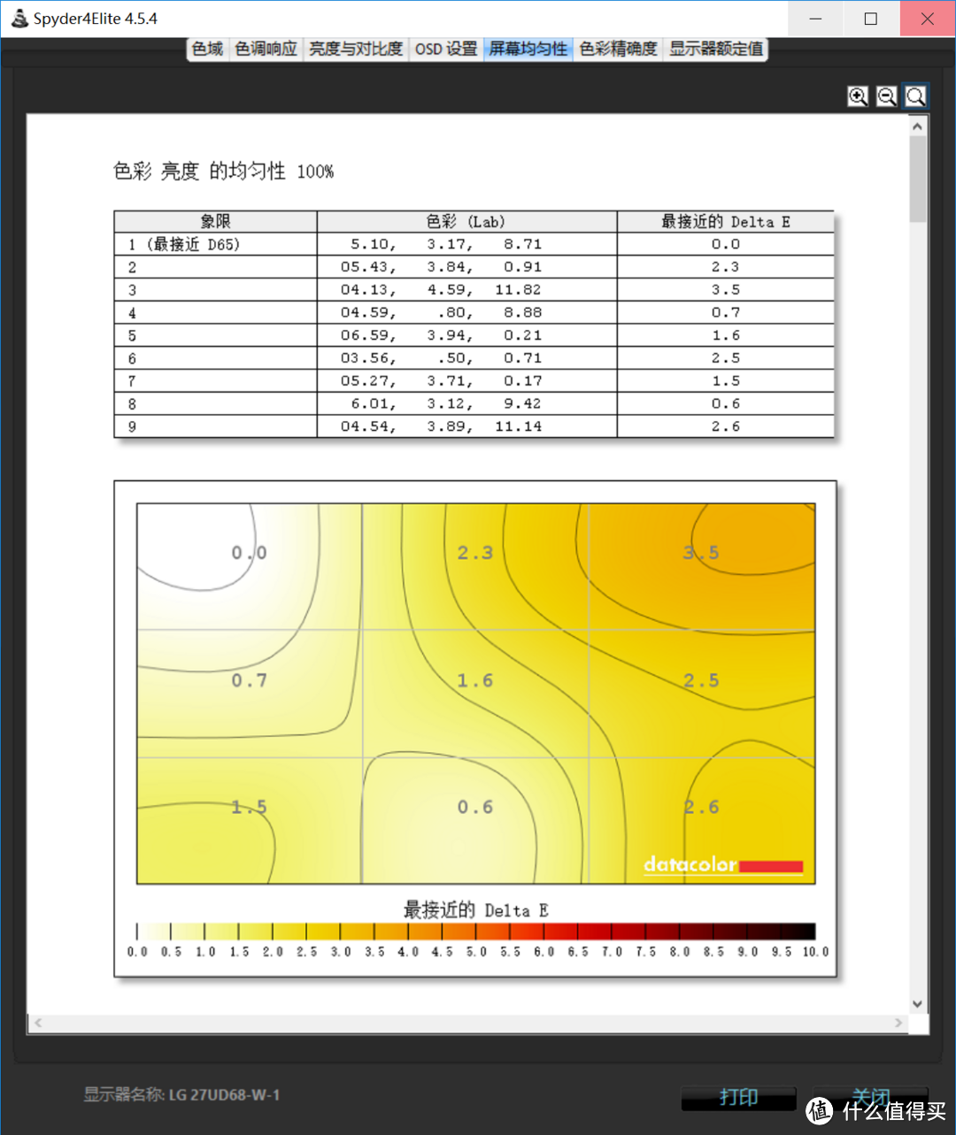 假如一台4K显示器不足压垮新核弹 那就来第二台——LG 27UD68-W入手