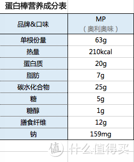 减肥健身小帮手：什么蛋白棒值得买——16款蛋白棒终极评测