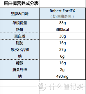 减肥健身小帮手：什么蛋白棒值得买——16款蛋白棒终极评测