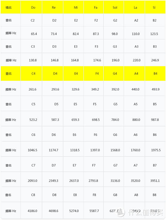 #原创新人#童年缺失的那个机器人——Makeblock mBot Ranger漫游者三合一智能机器人