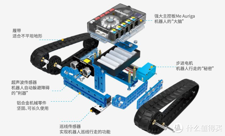 #原创新人#童年缺失的那个机器人——Makeblock mBot Ranger漫游者三合一智能机器人