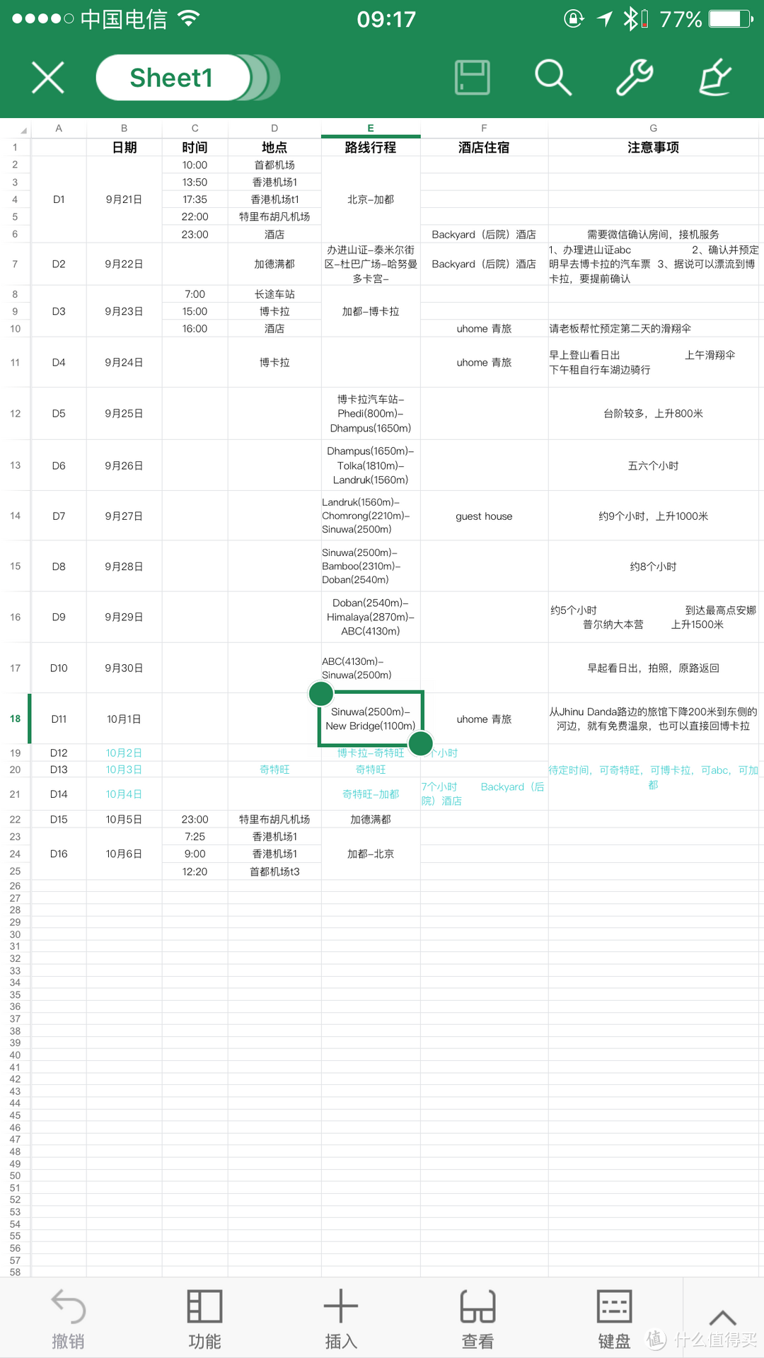 当我们准备出行时，应该提前准备什么？