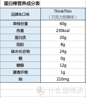 减肥健身小帮手：什么蛋白棒值得买——16款蛋白棒终极评测