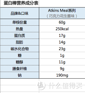 减肥健身小帮手：什么蛋白棒值得买——16款蛋白棒终极评测