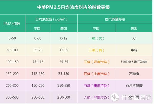 雾霾降至那什么拯救我的亲人  打造属于自己新风系统