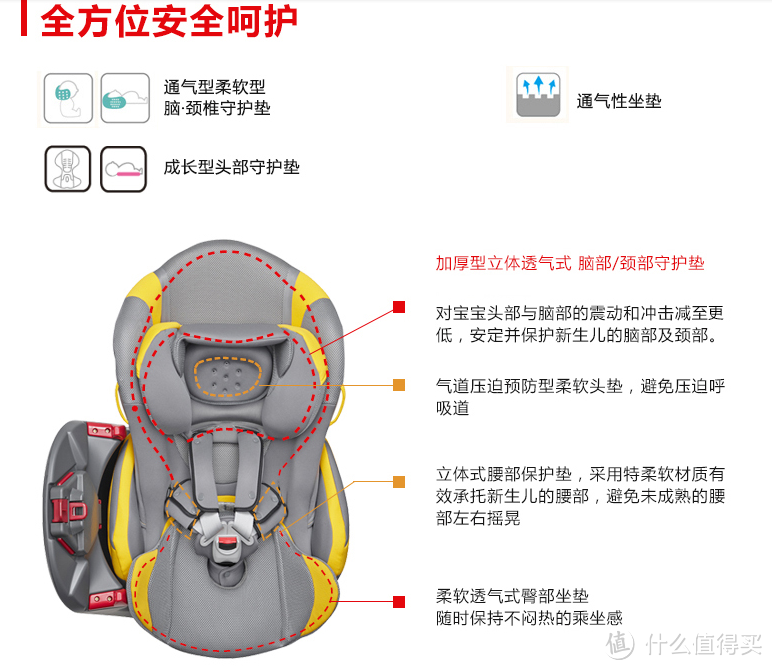 Aprica 阿普丽佳 Fladea 可以平躺的安全座椅