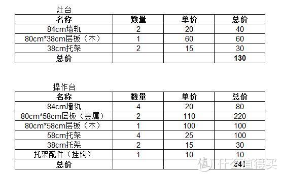 “艾格特”——像“乐高”一样DIY自己的家