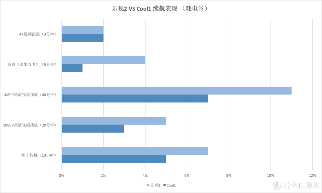 千元双摄：乐视 cool1 dual 开箱及对比评测