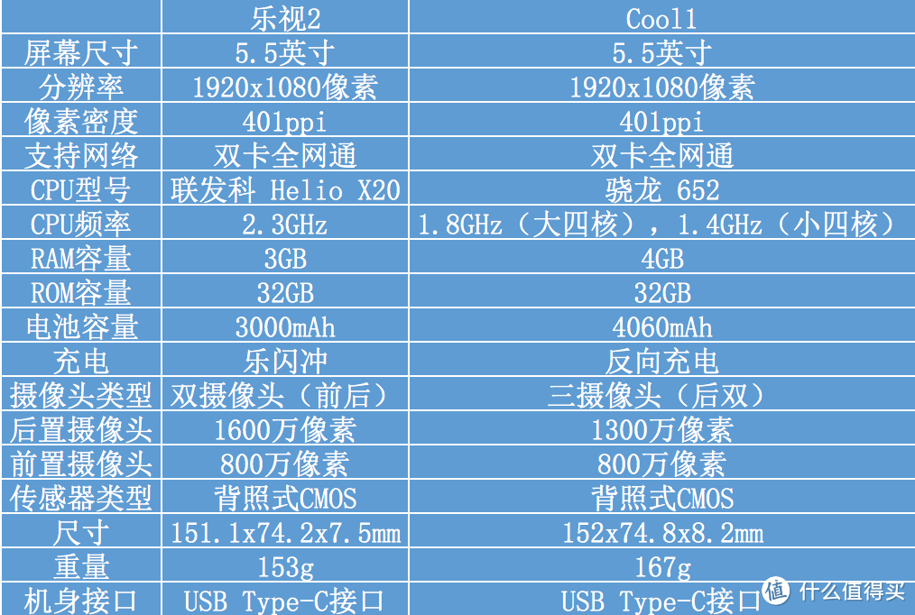 千元双摄：乐视 cool1 dual 开箱及对比评测