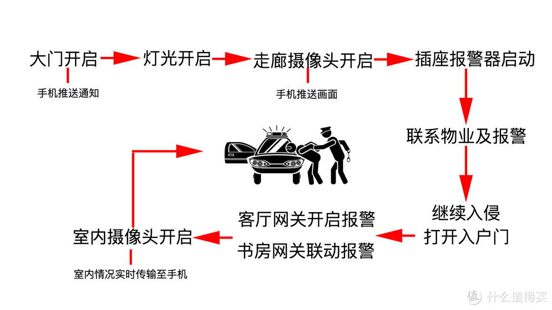 防患于未然：低成本家庭安防指南