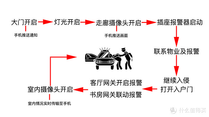 防患于未然：低成本家庭安防指南