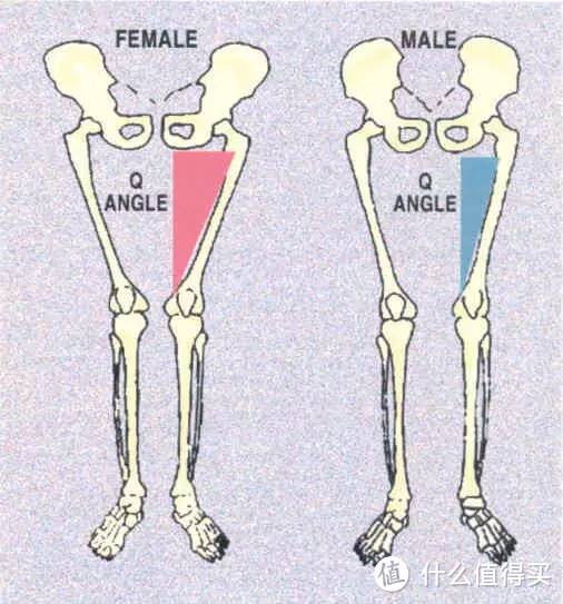 如何矫正X型腿？