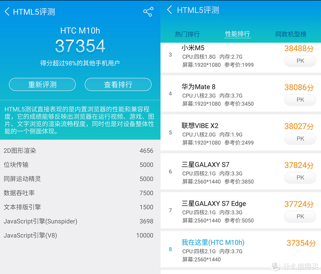 姗姗来迟的年度旗舰——HTC 10 智能手机众测报告