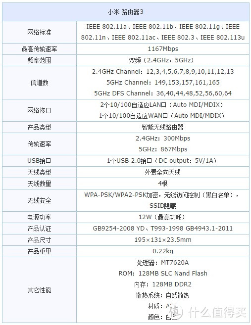 MI 小米路由mini升级版？——小米路由3使用小记