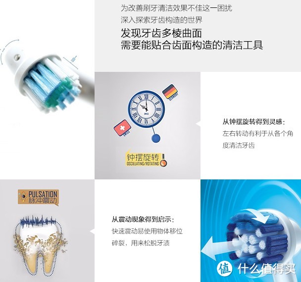 你可能忽略的电动牙刷使用技巧：Oral-B 欧乐B Pro2500（粉色限量版）