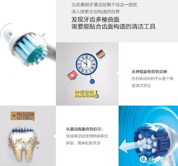 你可能忽略的电动牙刷使用技巧：Oral-B 欧乐B Pro2500（粉色限量版）