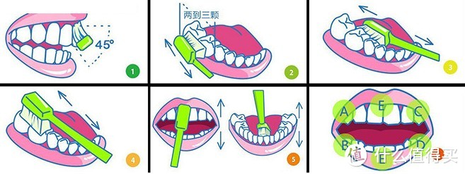 你可能忽略的电动牙刷使用技巧：Oral-B 欧乐B Pro2500（粉色限量版）