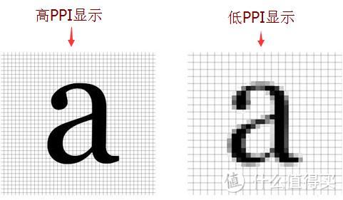 ↑不同ppi对比