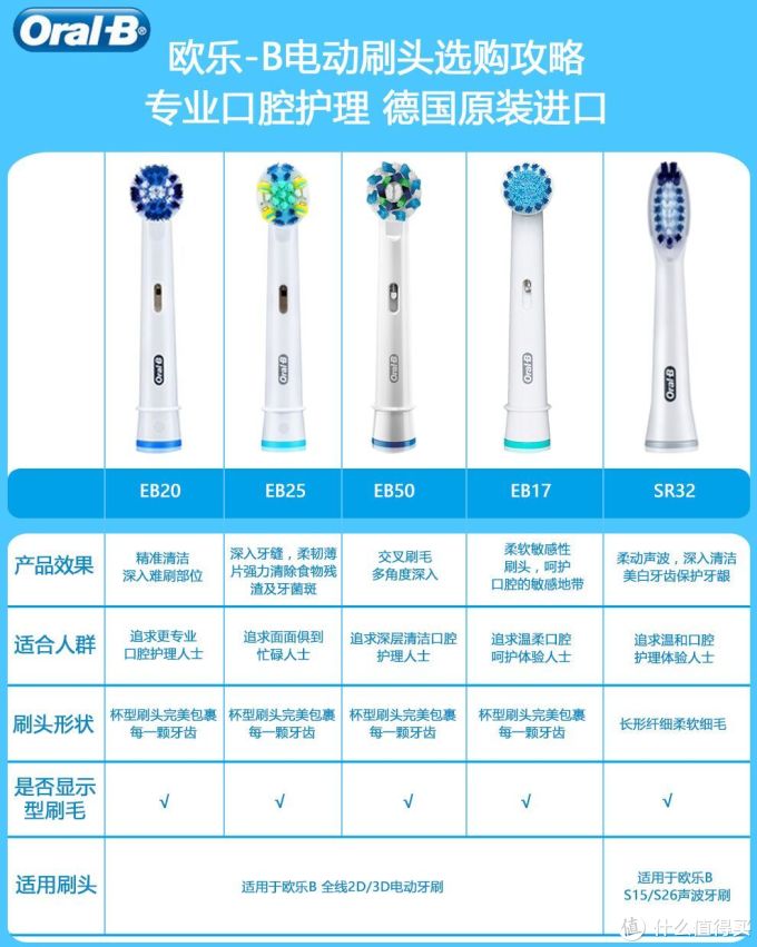 你可能忽略的电动牙刷使用技巧：Oral-B 欧乐B Pro2500（粉色限量版）