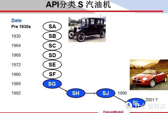 老司机秘籍：日、美、韩、德、法，5大车系机油怎么选