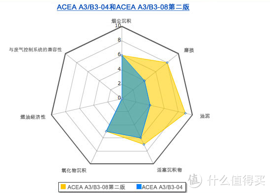 老司机秘籍：日、美、韩、德、法，5大车系机油怎么选