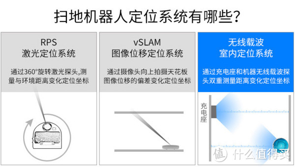 居家好帮手-浦桑尼克蓝天S扫地机评测