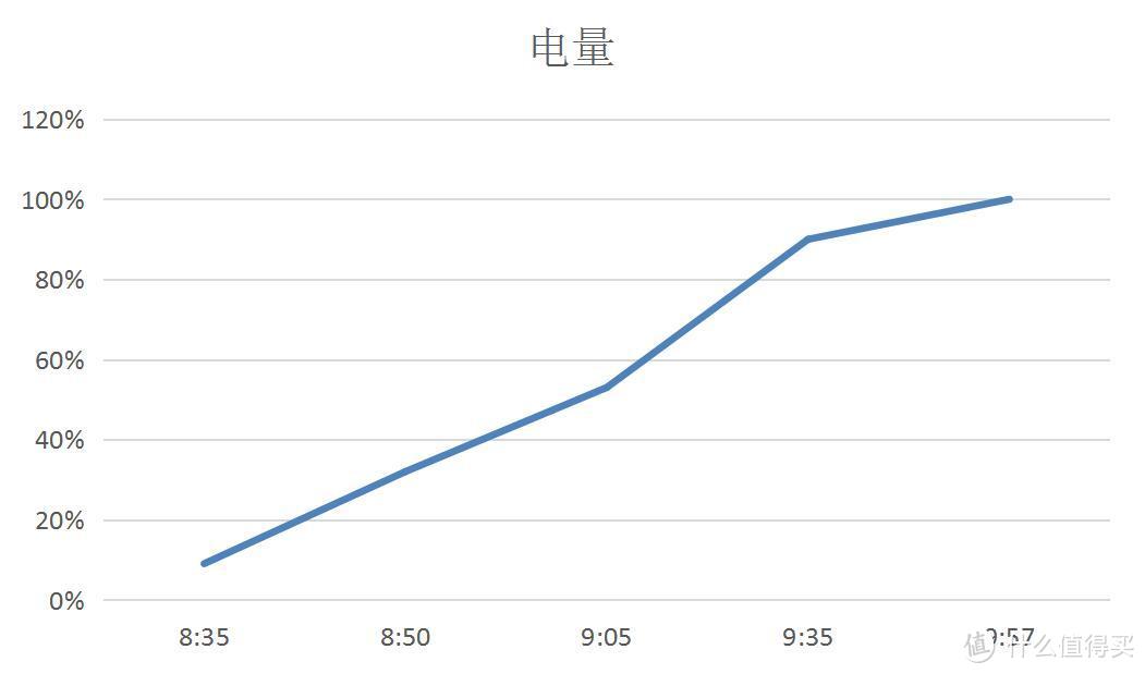 昔日王者的旗舰——HTC 10 测评【萌妹预警】