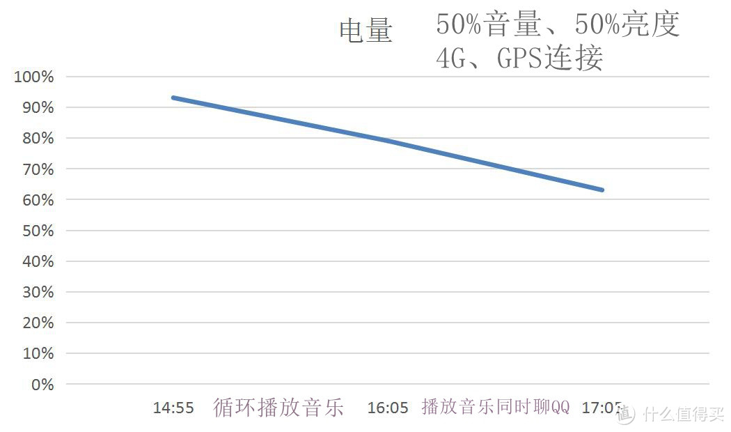 昔日王者的旗舰——HTC 10 测评【萌妹预警】