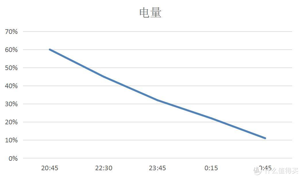 昔日王者的旗舰——HTC 10 测评【萌妹预警】