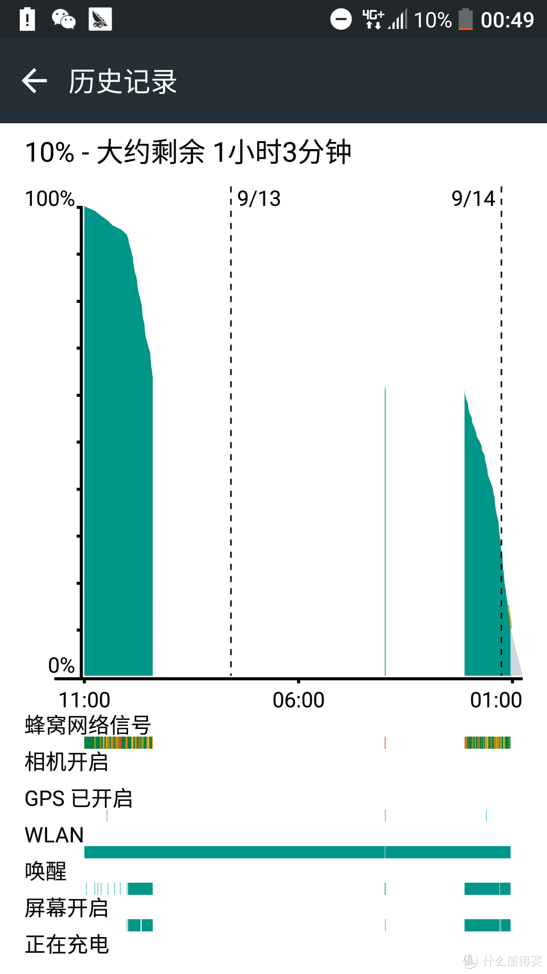 昔日王者的旗舰——HTC 10 测评【萌妹预警】