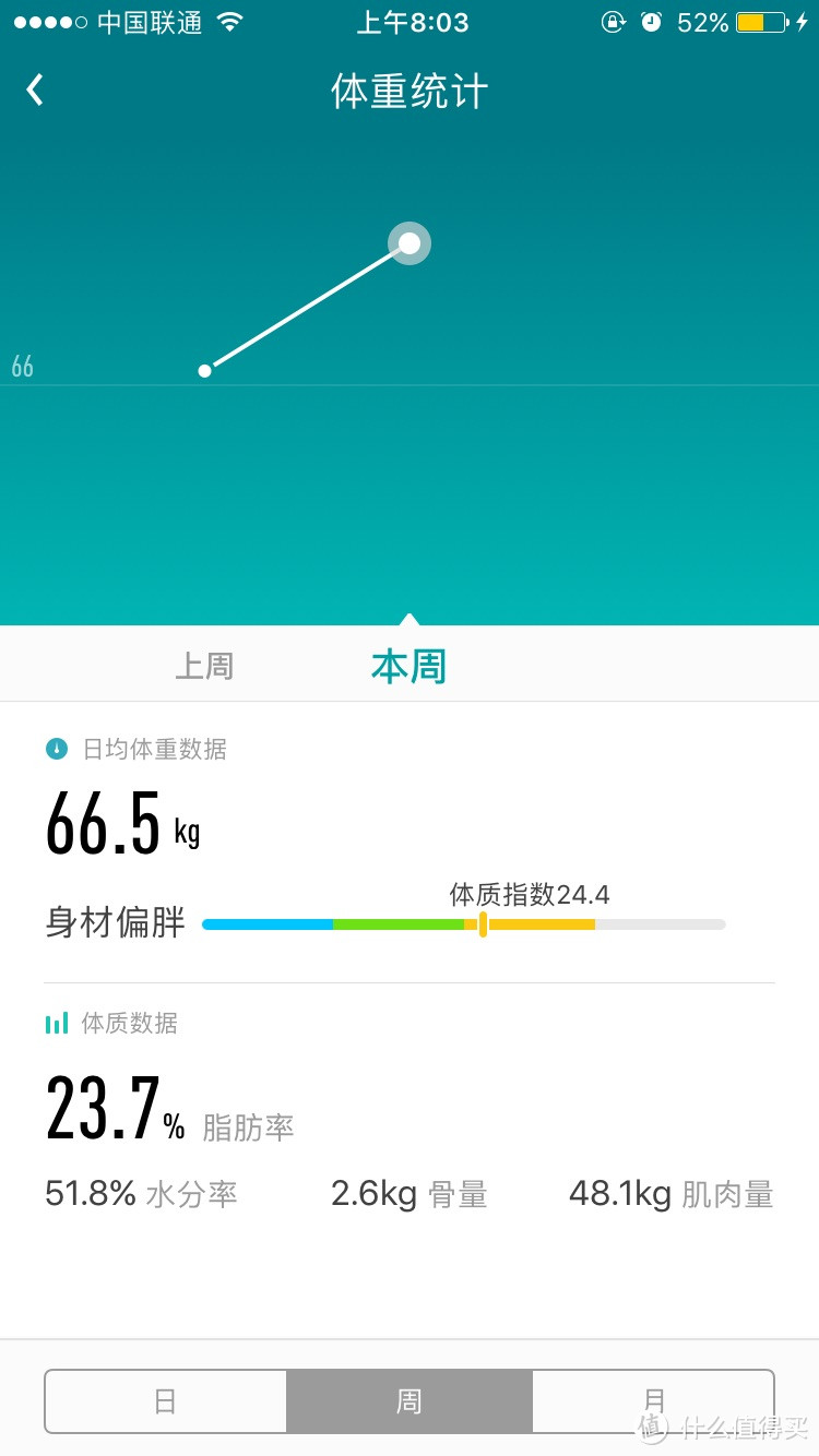 App端 按日、周、月曲线显示体重变化更直观