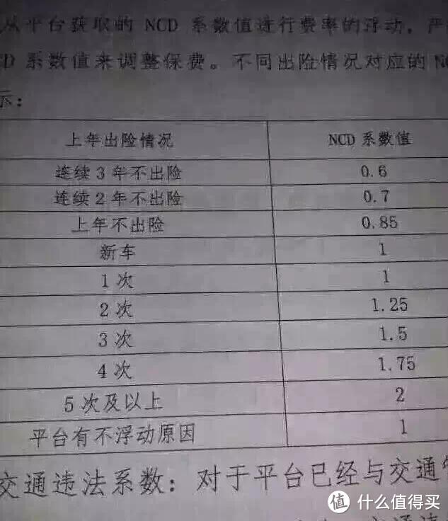 车，你买对了吗？ 提别克君越全记录（攻略向）