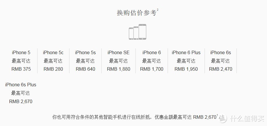 Hello!iPhone 7 plus 购买抢先体验（附简单开箱图）