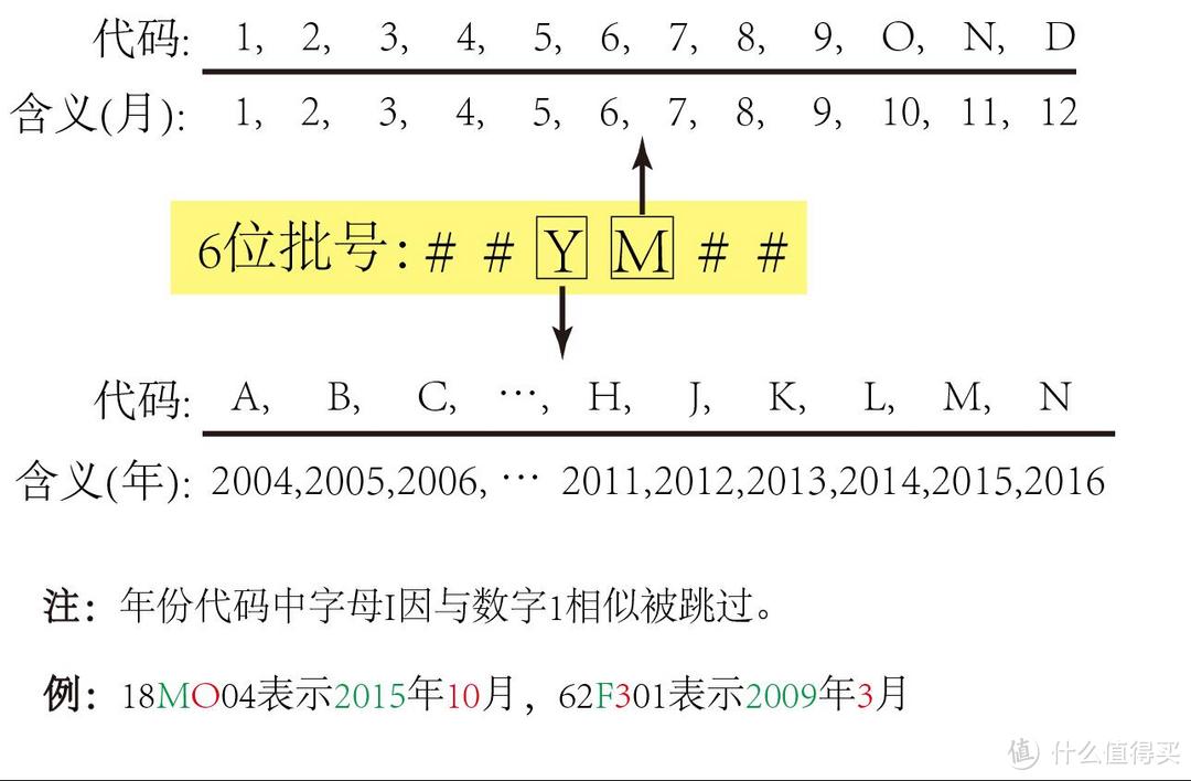 老司机带你飞：从生产批号看懂海淘化妆品的生产日期