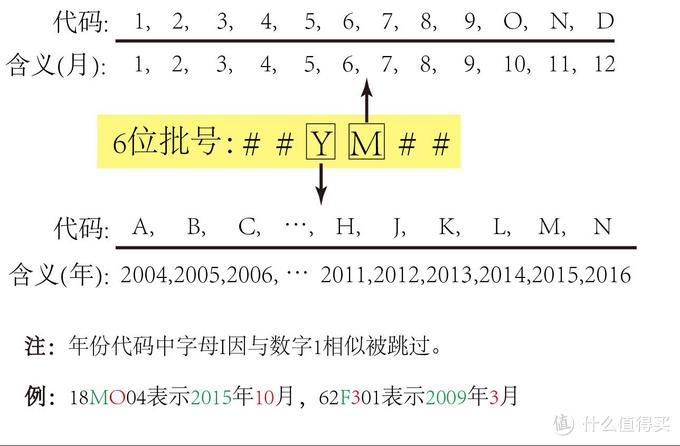 海淘化妆品的生产日期怎么看 如何看懂海淘化妆品的生产批号 什么值得买