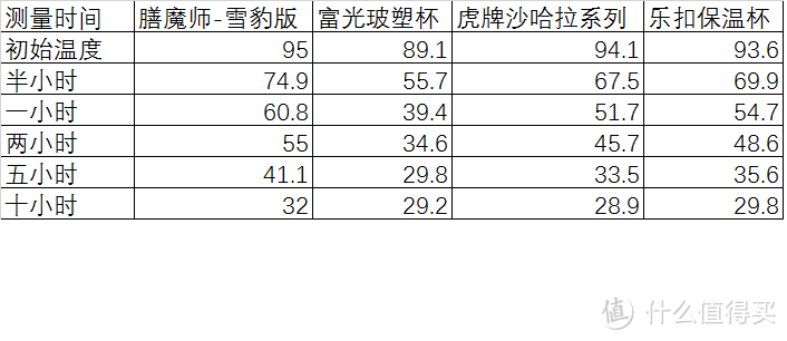 颜值、实力+公益 膳魔师 TCMB-551雪豹杯测评