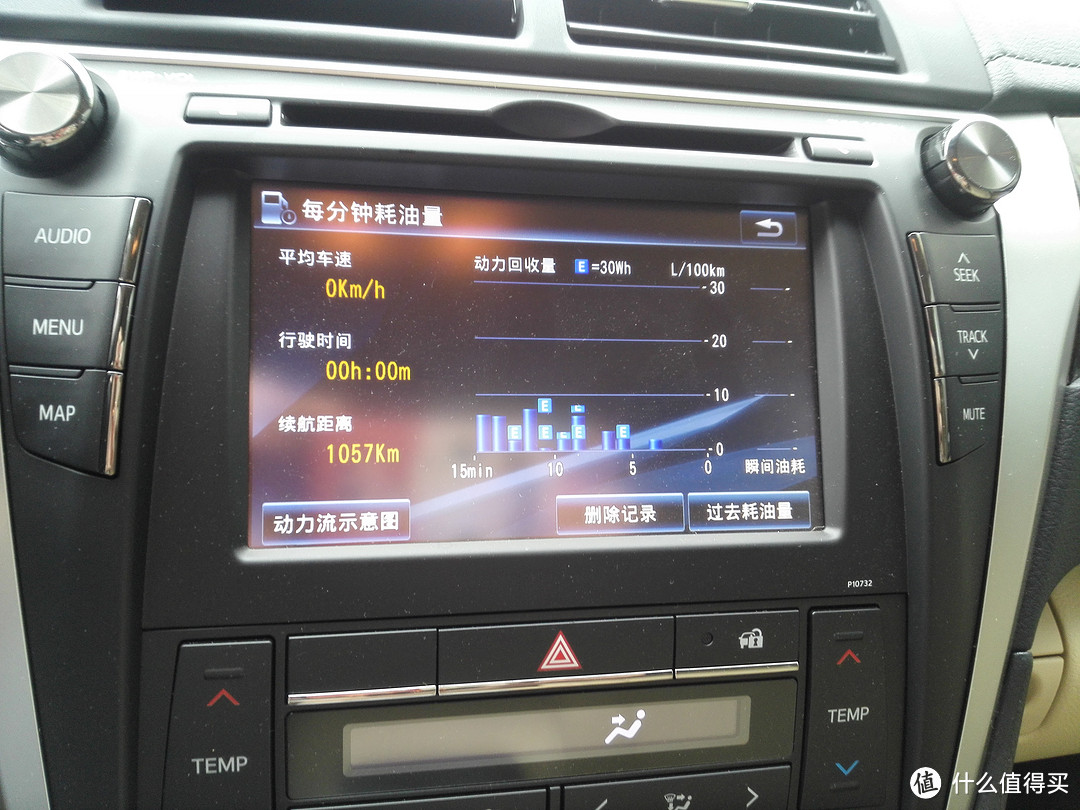 我的新能源车——2015款广汽丰田凯美瑞 双擎 豪华导航版