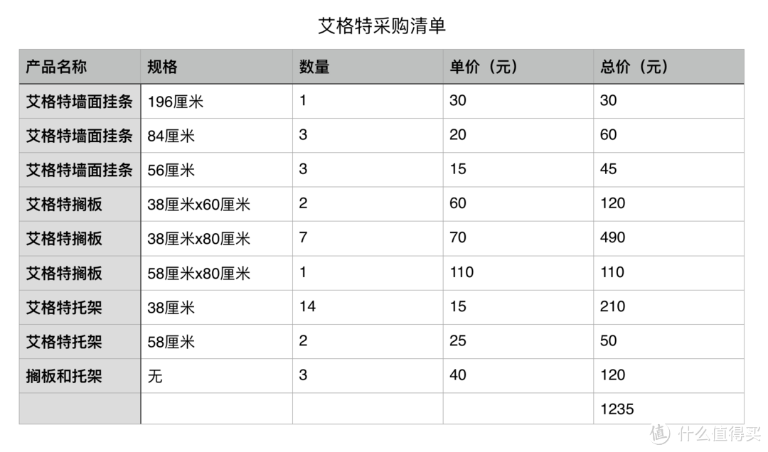 整个方案花费了大概1235元