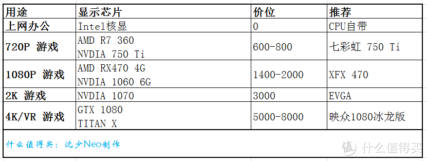 2016年秋季游戏显卡选购指南 & XFX 讯景 RX 470 4G 黑狼进化版 开箱体验