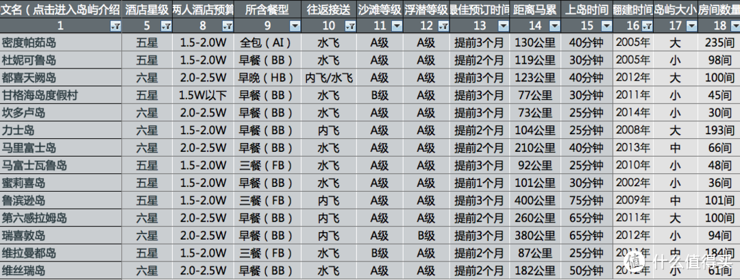 马尔代夫瑞喜敦岛蜜月梦幻之旅（附超详细攻略）