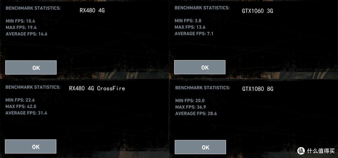 能单打1060双抗1080?XFX RX480 4G以及双卡交火那些事