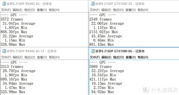 能单打1060双抗1080?XFX RX480 4G以及双卡